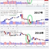 仮想通貨暴落について