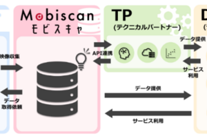 インターン体験記 in 画像認識チーム