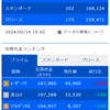 デイトレ初心者ブログ（2024/2/14)