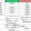 mineo「マイピタ」と楽天モバイル「Rakuten UN-LIMIT VI」はどっちがお得か？