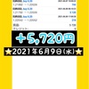 運用報告⭐️2021年6月9日(水)