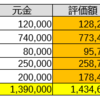 合計資産（～6/25）