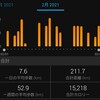 2月の練習記録