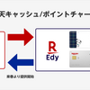 【電子マネー】＜楽天キャッシュ＞楽天Edyへのチャージを開始