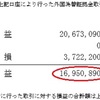 ２０１８年収益報告（確定申告）