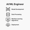 AI/MLエンジニアとしての問題解決力と倫理観