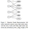 論文感想: "Social Text Normalization using Contextual Graph Random Walks" (ACL 2013)