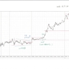 USDJPY 5m 2016.10.3(月)から2016.11.15(火)までのチャート検証