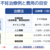 稲沢市の不妊治療の施策拡充。