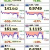 アメリカ9月雇用統計