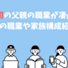 伊沢拓司の父親の職業が凄かった！母親の職業や家族構成紹介！