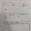 7/5 ゼミ〜文学②〜