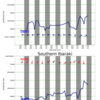 関東エリアの5日間波予測10/29/2020, 09:31