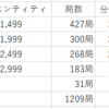 ●趣味ではなく『娯楽で遊ぶ』、私なりのアマチュア無線観。