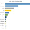 電気自動車用高電圧リレーの世界市場の現状と推移2024-2030年までの予測