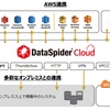 AWS Summit 2019に行ってきた Part4