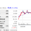 7740タムロン  426万円保有　前回売却損▲38万円