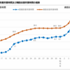 119番通報から現場到着に要する平均時間ってご存じですか？平均●分です。