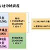 １５６回日商簿記２級の解答について～第２問　有価証券②～