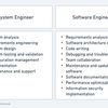 システム・エンジニアとソフトウェア・エンジニアの大きな違い