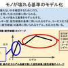 材料力学の目的とは？機械強度設計入門【主応力】【ミーゼス応力】