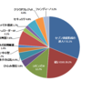 運用記録（2019年3月末）