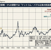 イラン紛争・ホルムズ海峡封鎖で株価急落、でも株高は終わっていない ― シラーPER39倍が示す不都合な真実