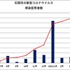 石岡市内での新型コロナウイルス感染症患者の発生について　(3/11)