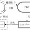 CDC（セキュリティ対応組織）