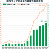 【要注意】銀行や証券会社のファンドラップの評判は最悪!?｜仕組みやデメリットを解説