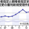 ＜子の幸せは？＞「産んだ子と暮らしたい」　親権争い、母優先から変化も - 東京新聞(2017年6月30日)