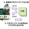 Raspberry pi でNode.jsを使って温度センサ値をブラウザに表示する