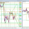 GBP/JPY デモトレード 2023/03/20