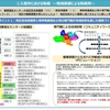 地域で安心して暮らせる精神保健医療福祉体制の実現に向けた検討会の配布資料のなかで、入間市の取り組み（健康福祉センター）が紹介されています　2022.5.31