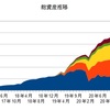 １月の資産状況と配当金収入(脱ニート５１カ月目）