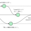 モノリスRailsにマージキューを導入してデプロイフローを安定させる