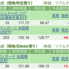 保有銘柄について(2024年10月11日)