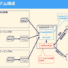 RADIUSを半分自社開発してみました