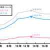 不登校ってなんだ？