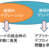  継続的デリバリのスモールスタート