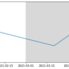 ［pandas/matplotlib］時系列データをプロットするときはデータ型に注意