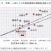 高浜住民監査 - 公共施設計画の疑問 -「縮充不要」Ⅱ