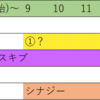 【デレステ】特技アンコールの仕様をクイズ形式でまとめてみる