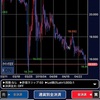 トルコリラ1ヶ月ぶりに19円割れ