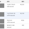 Cloud Runのアイドル時間課金がすごく大きくなってしまった話