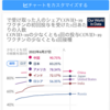 第7波だって