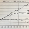 投資は安全、貯金は危険？  〜お金は腐る〜