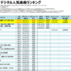 加藤ミリヤのデジタル人気曲【売上・再生回数ランキング】