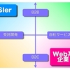 大手SIerからWebベンチャーへ転職して3ヶ月後の感想とか