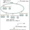 学外インターネット回線が1Mbpsの大学